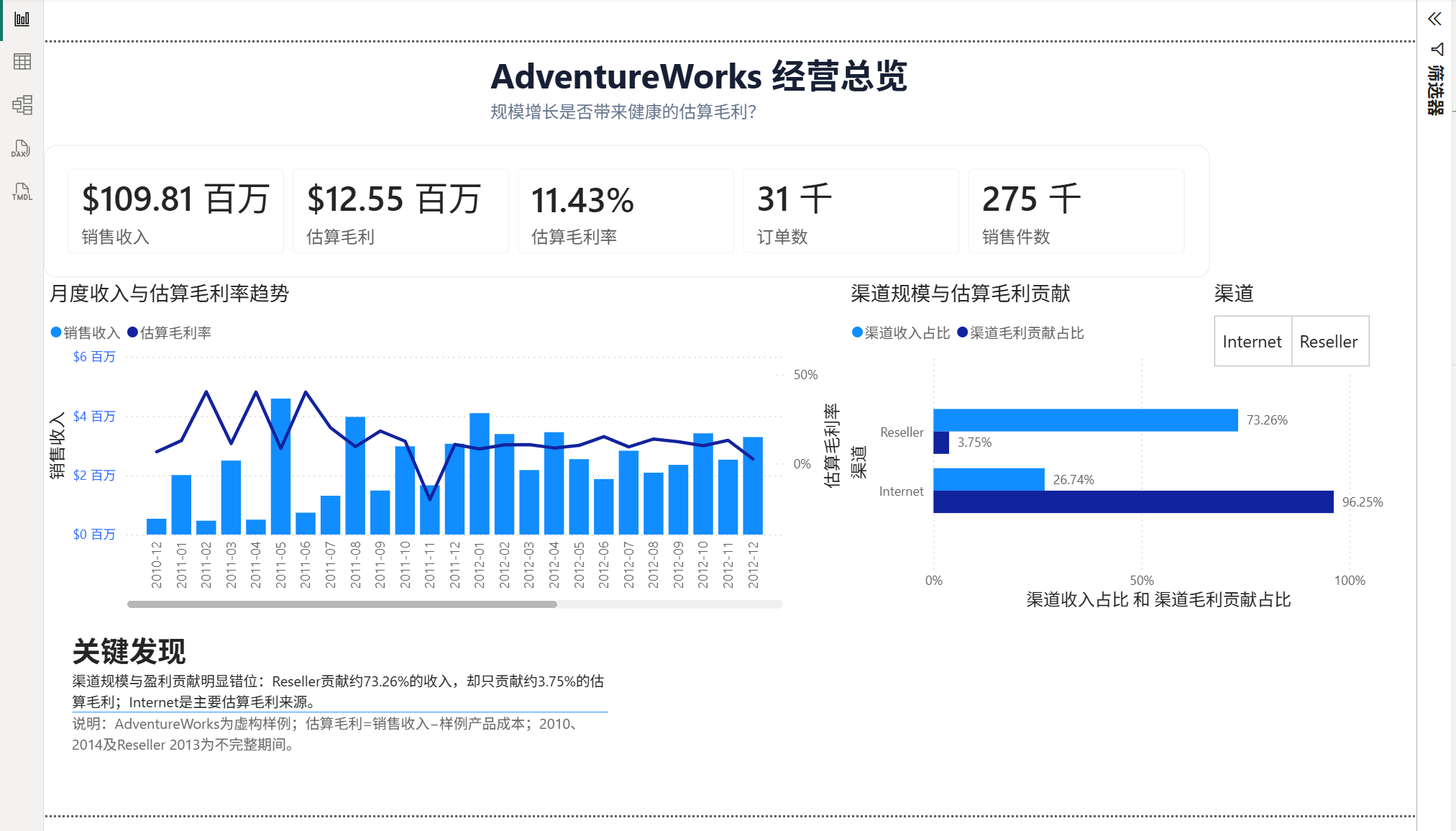 AdventureWorks经营总览